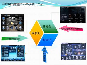 车联网气象服务 网络技术驱动的行业应用新篇章