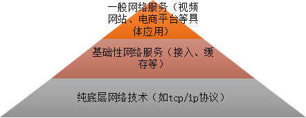 「专家谈」网经社张延来:基础性网络服务提供者的特征与责任认定